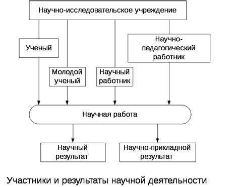 индикаторы научной деятельности в медиц